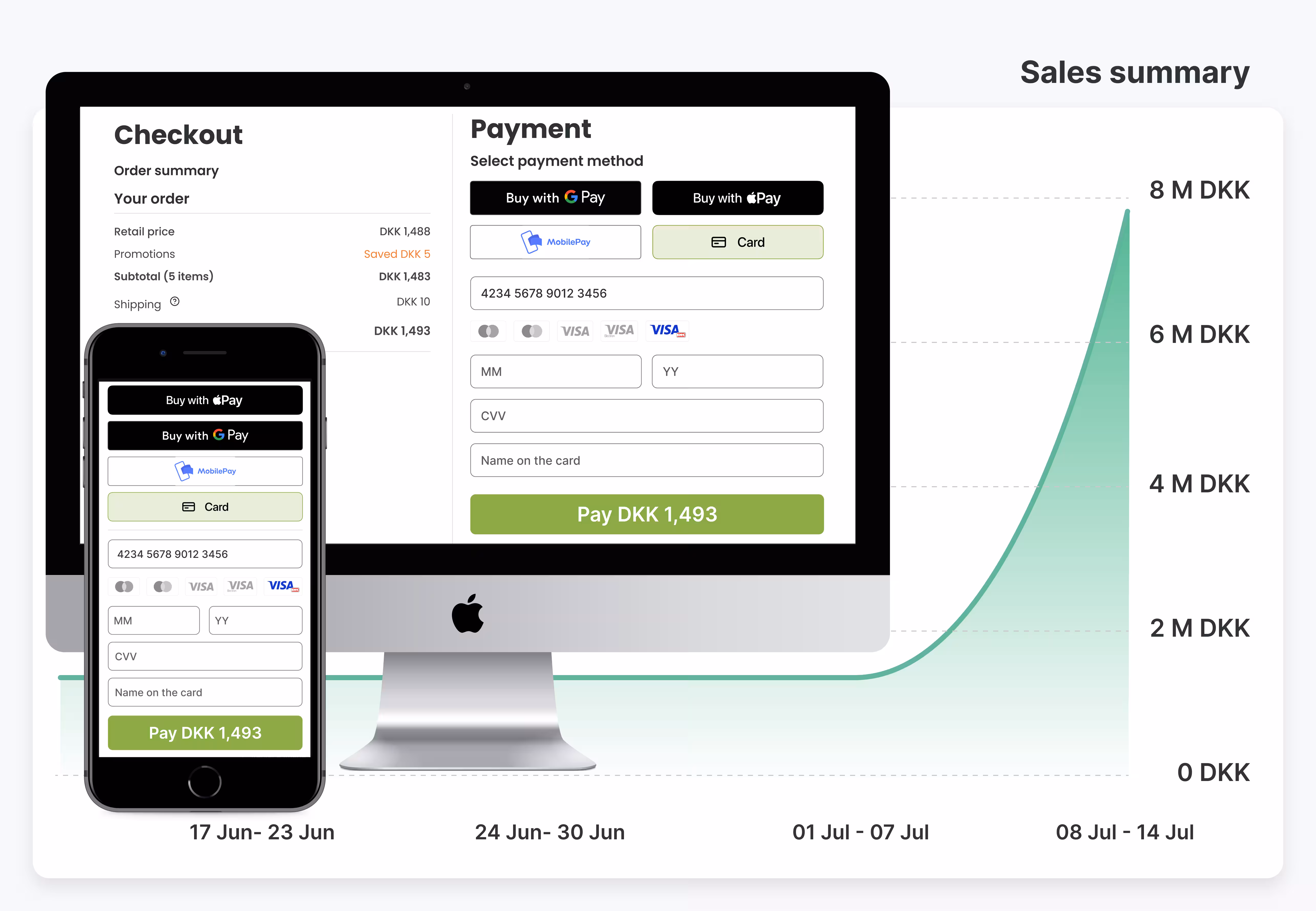 Seamlessly Integrated Payment Solution